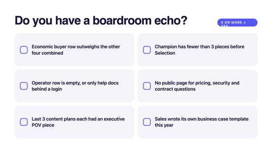 Do you have a boardroom echo? Checklist, three or more means yes: the economic buyer row outweighs the other four combined; the champion has fewer than 3 pieces before Selection; the operator row is empty or only has help docs behind a login; there's no public page for pricing, security, and contract questions; the last 3 content plans each had an executive POV piece; sales wrote its own business case template this year.