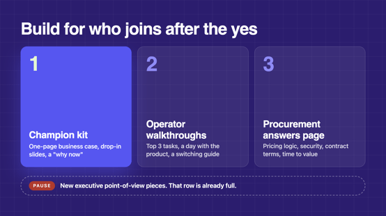 Build for who joins after the yes: 1. Champion kit (one-page business case, drop-in slides, a why now); 2. Operator walkthroughs (top 3 tasks, a day with the product, a switching guide); 3. Procurement answers page (pricing logic, security, contract terms, time to value). Pause new executive point-of-view pieces; that row is already full.