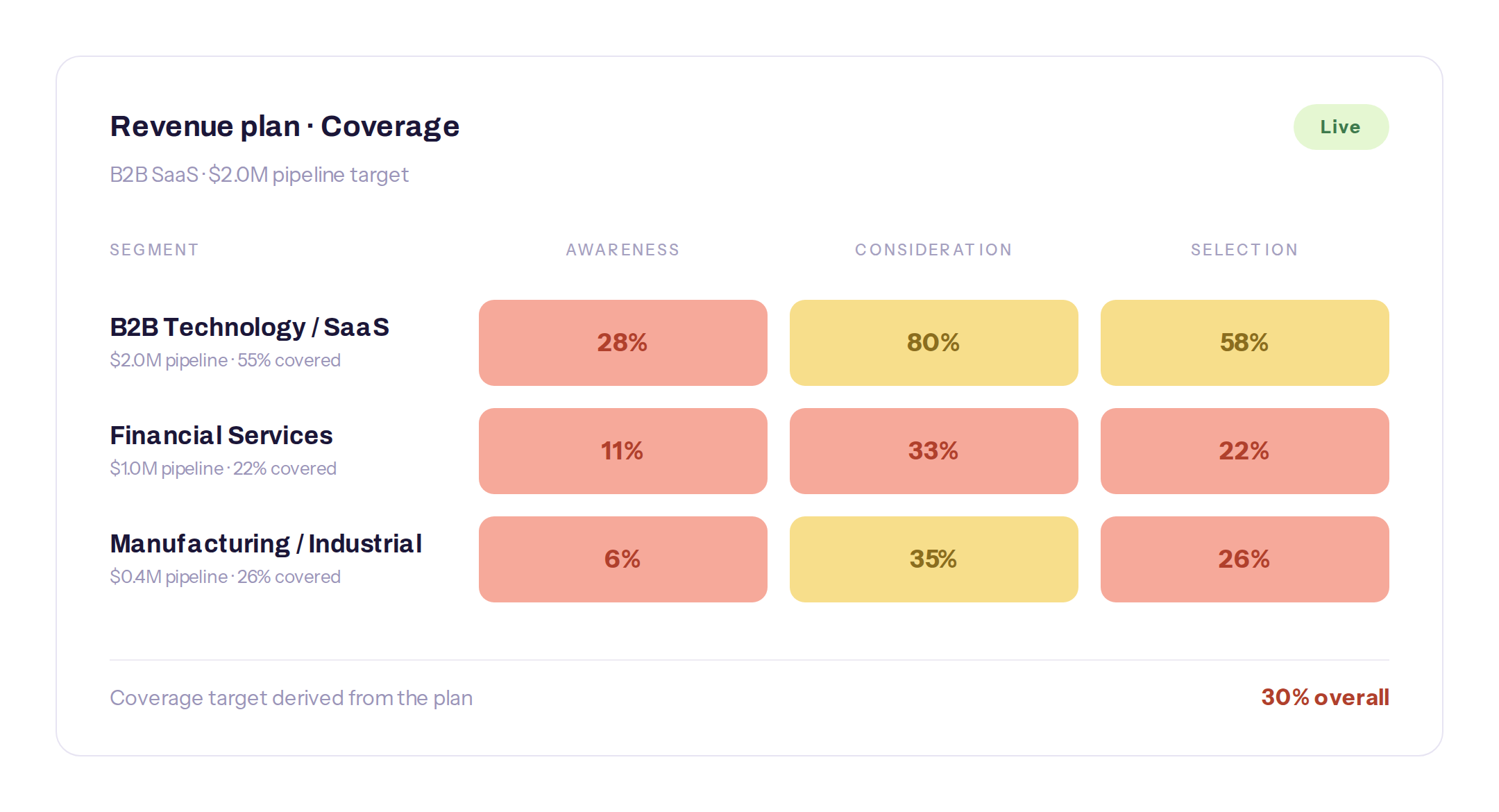 PLATFORM-revenue_1