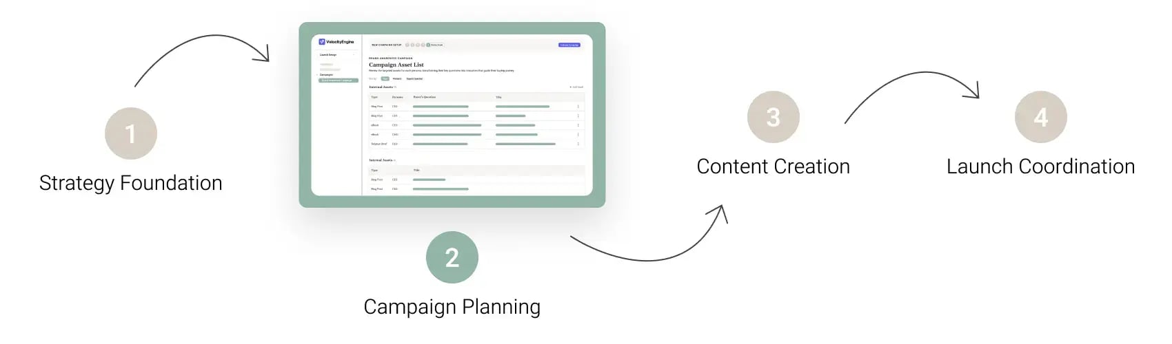 Campaign Planning - Process
