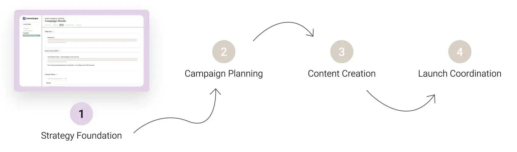 Strategy Foundation - Process