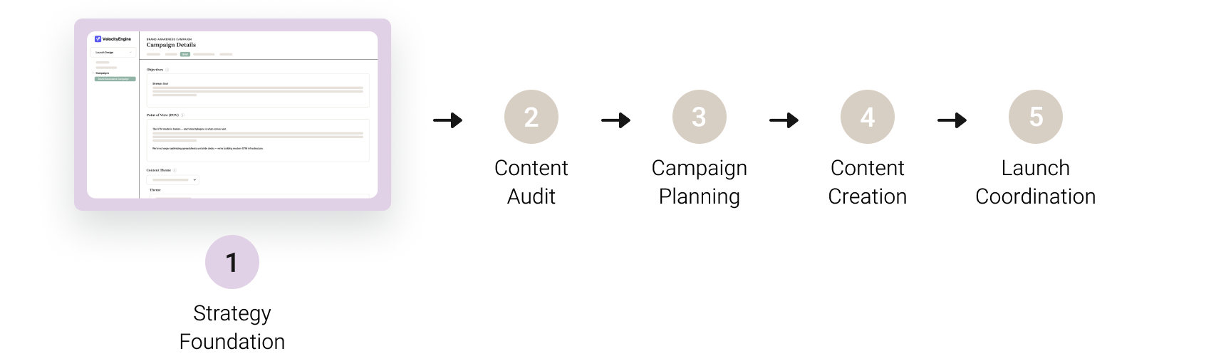 1 - Strategy Foundation - Process