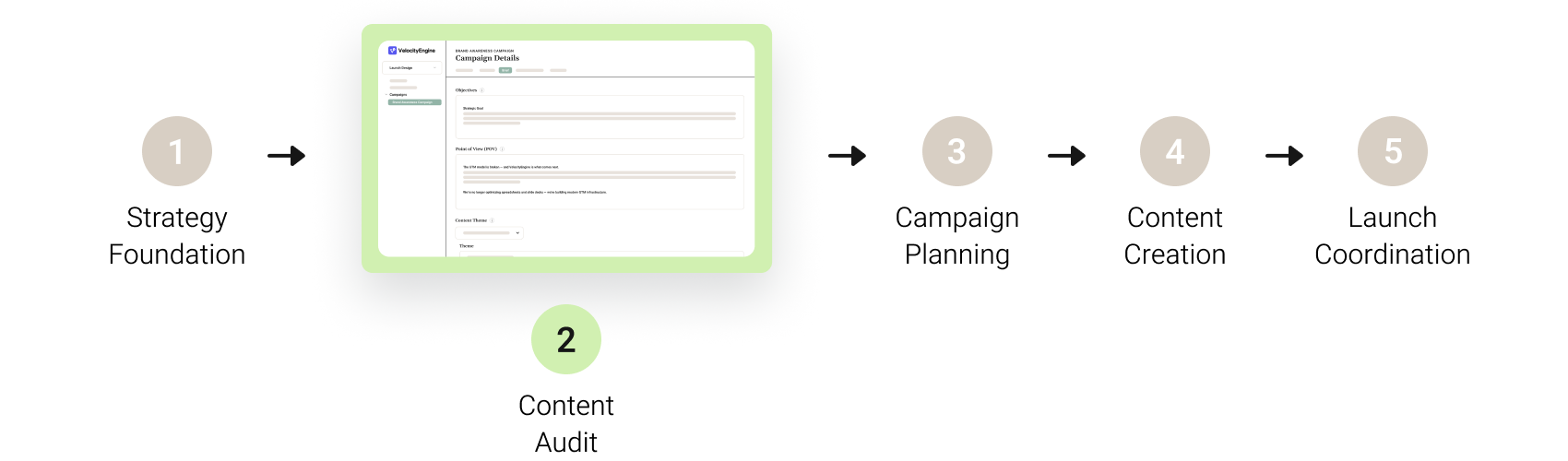 2 - Content Audit - Process
