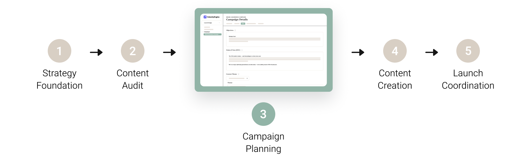 3 - Campaign Planning - Process