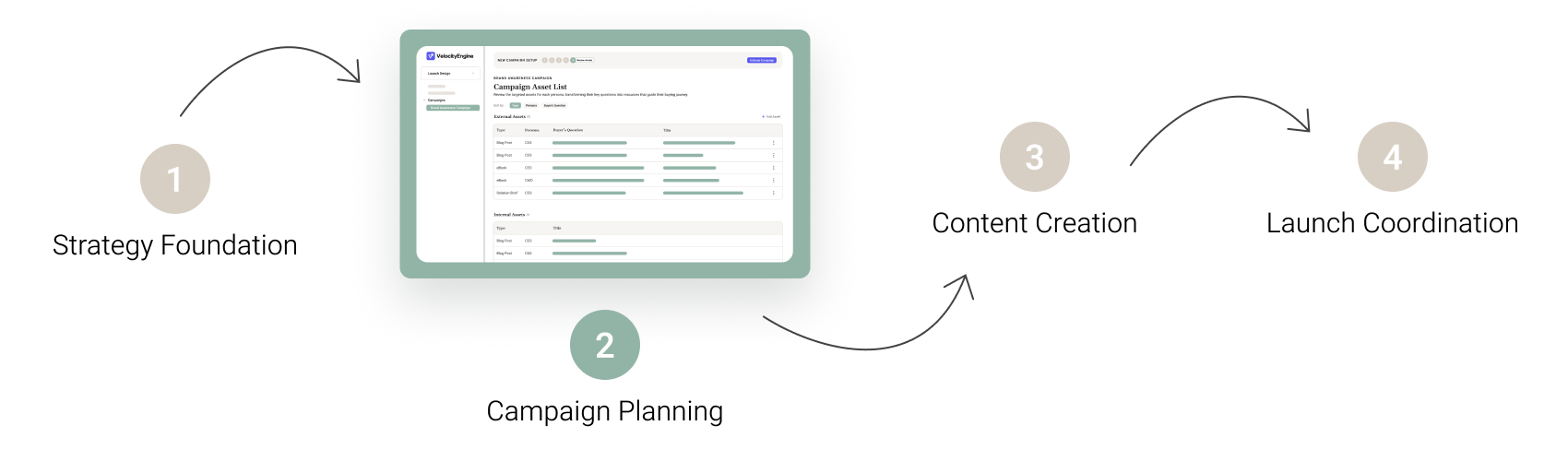 Campaign Planning - Process