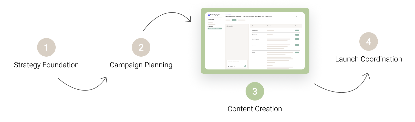 Content Creation - Process