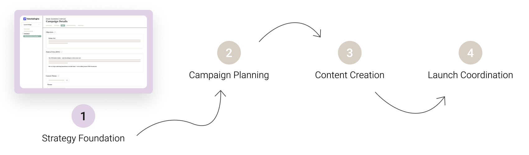 Strategy Foundation - Process