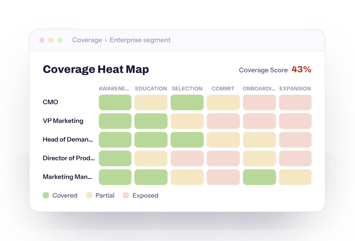 bc-coverage-heat-map