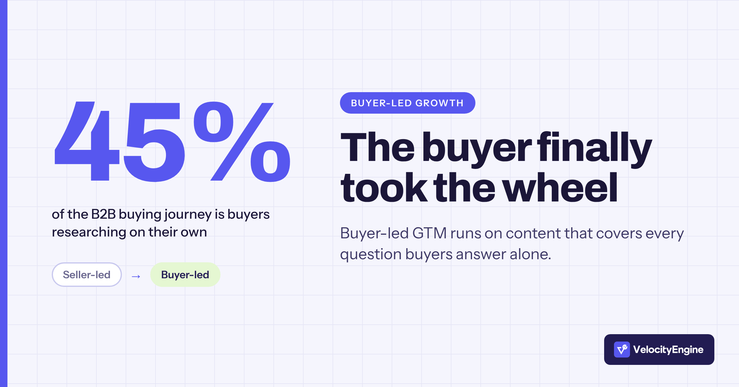 The buyer took the wheel: what buyer-led growth means for B2B GTM
