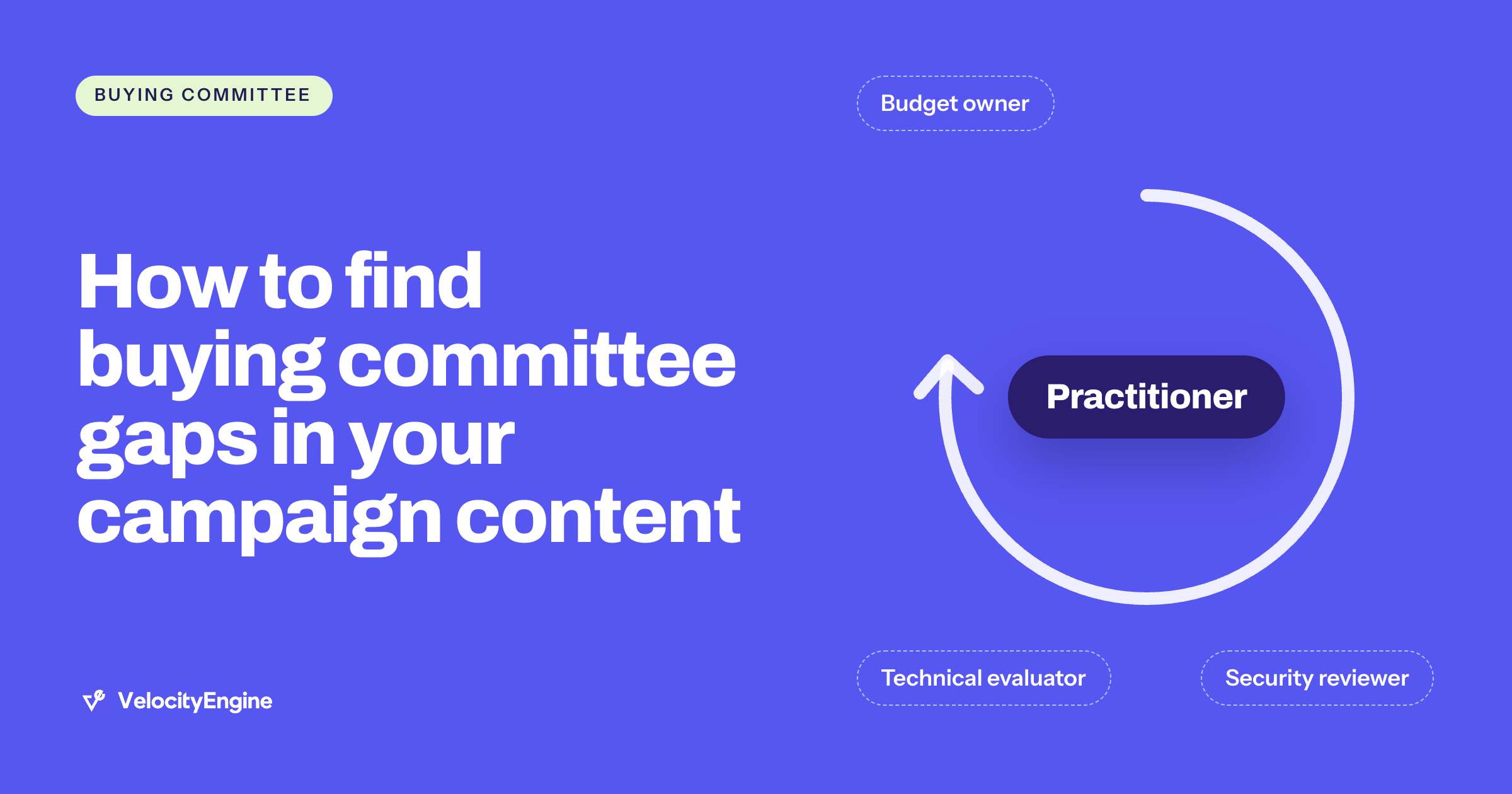 How to find buying committee content gaps in your campaigns