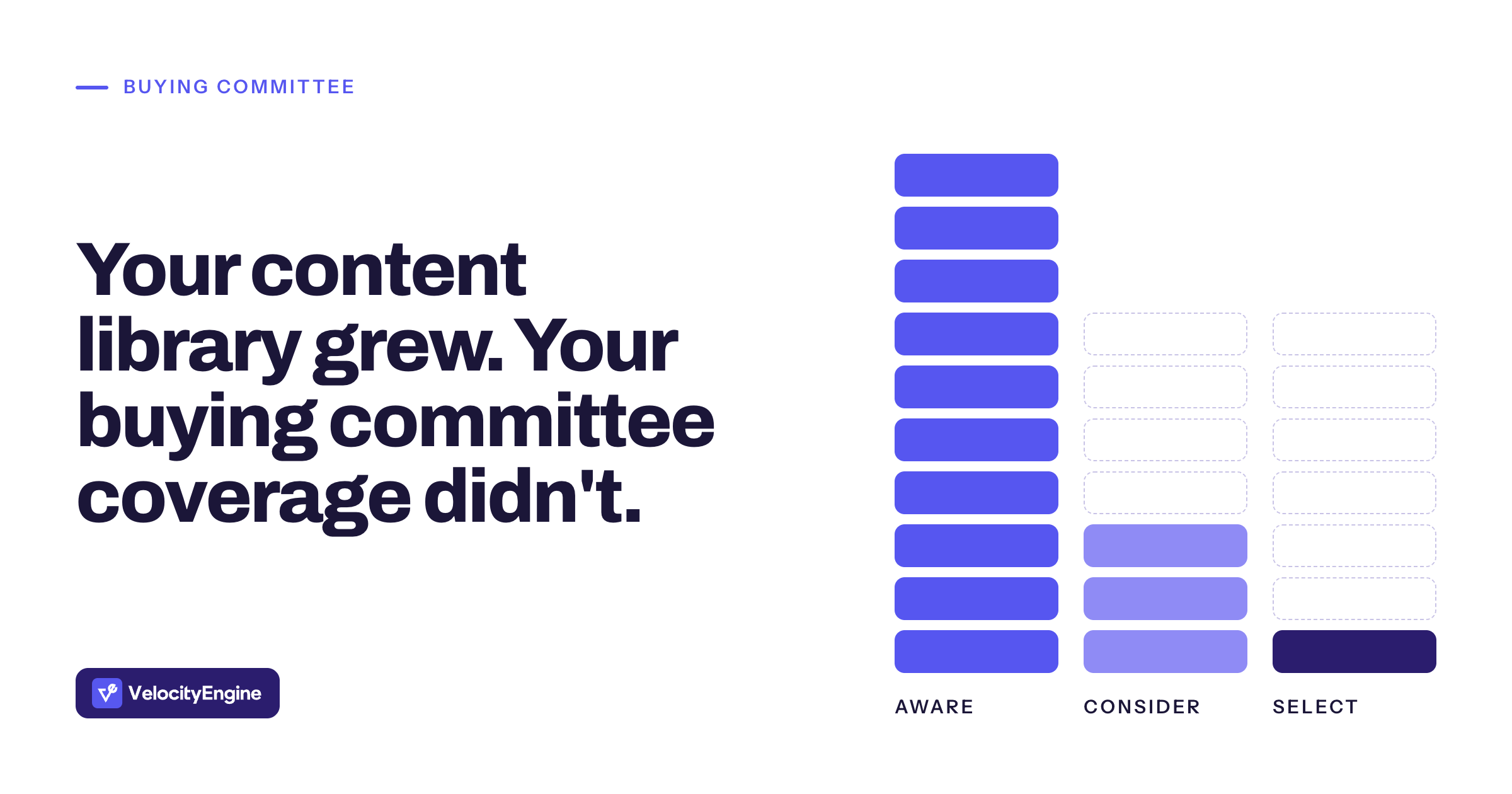 Your content library grew. Your buying committee coverage didn't.