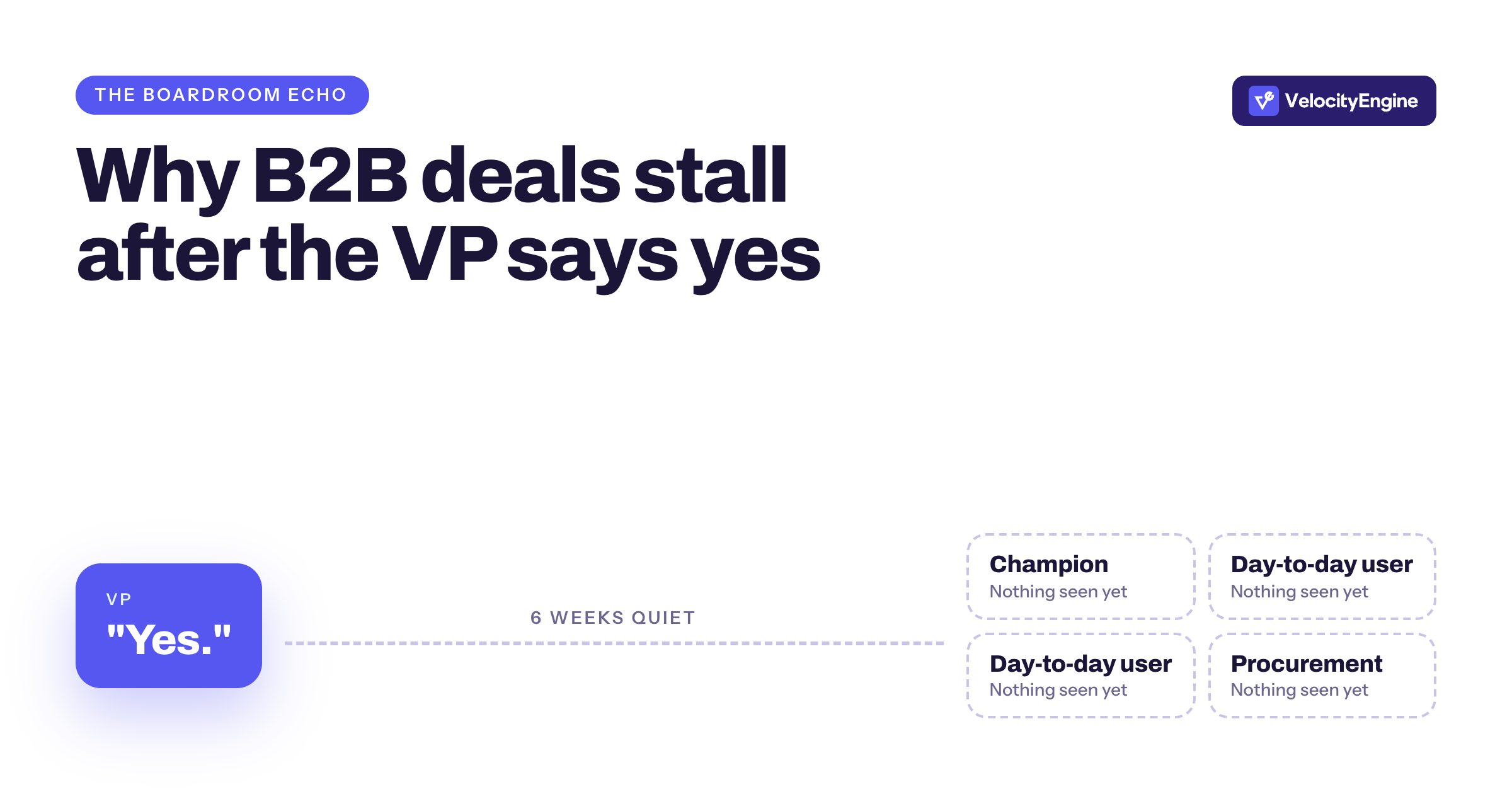 Why B2B deals stall after the VP says yes: the boardroom echo