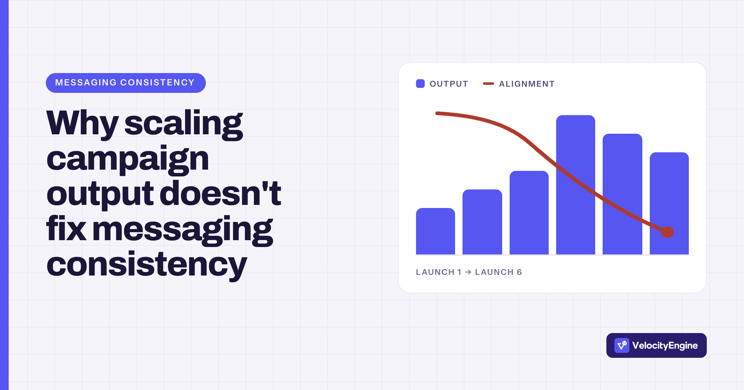 Why scaling campaign output doesn't fix messaging consistency