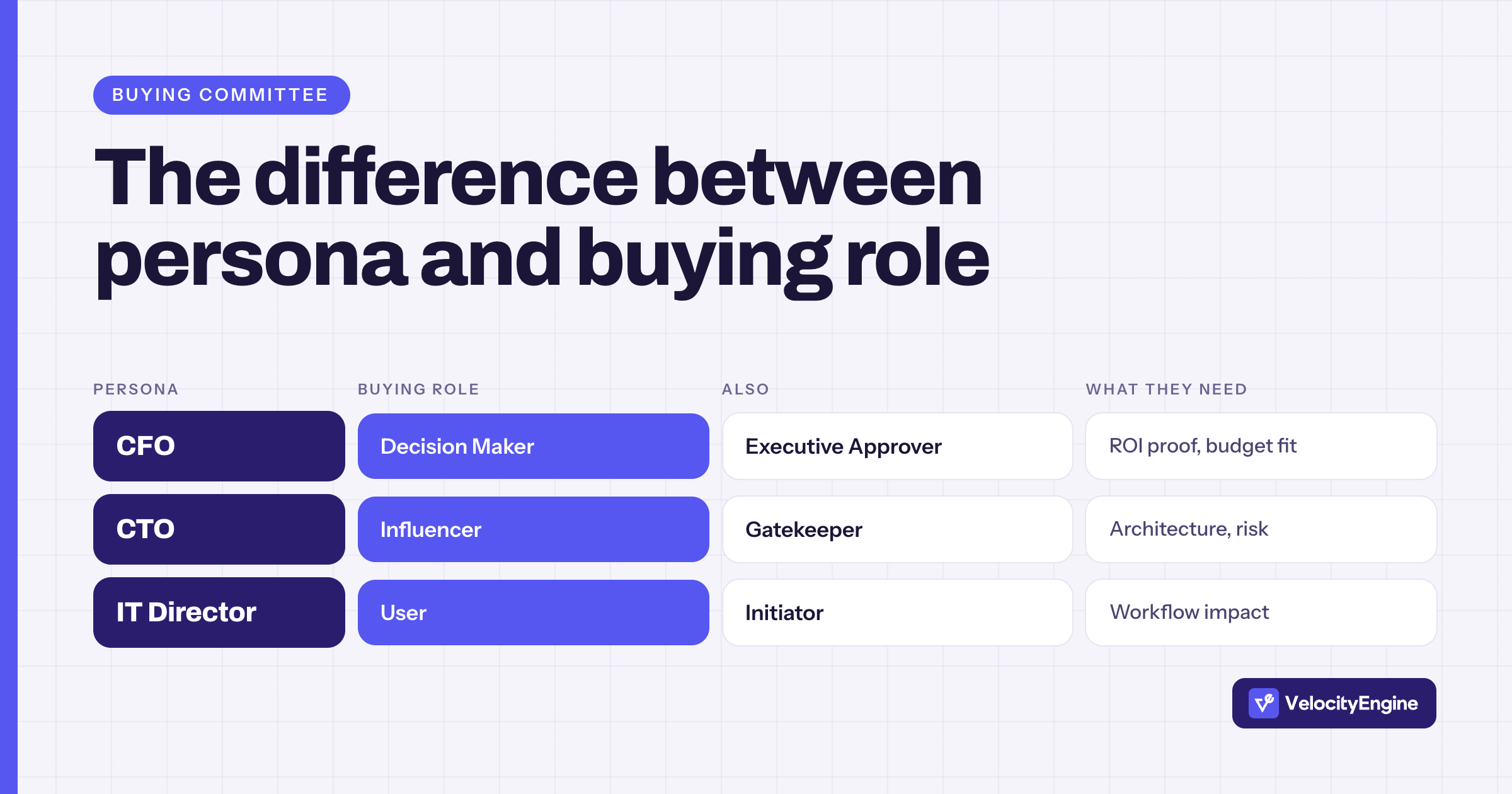 The Difference Between Persona and Buying Role: A Guide for GTM Teams