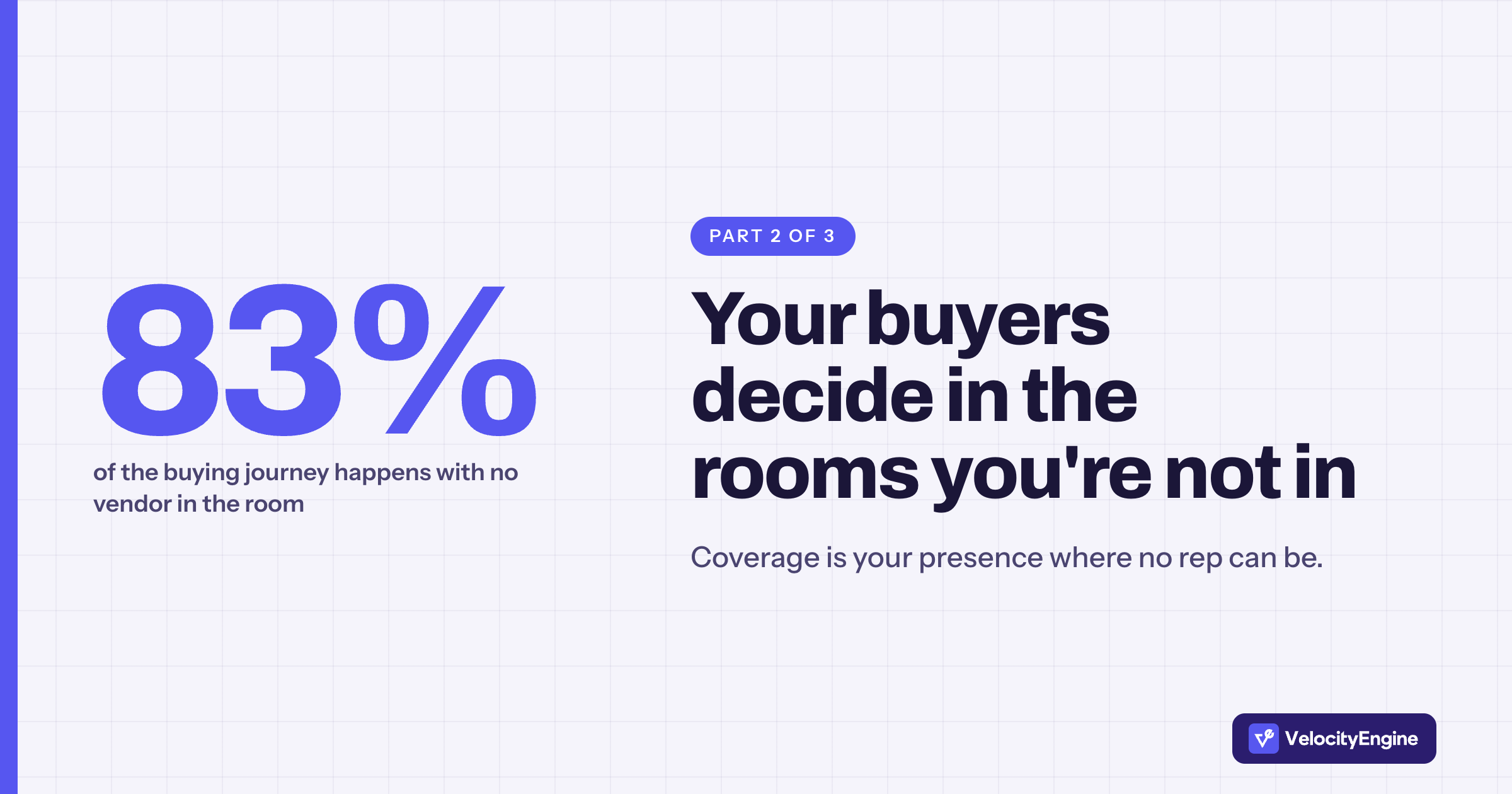 Content Coverage is Required Across 100% of the Buying Journey