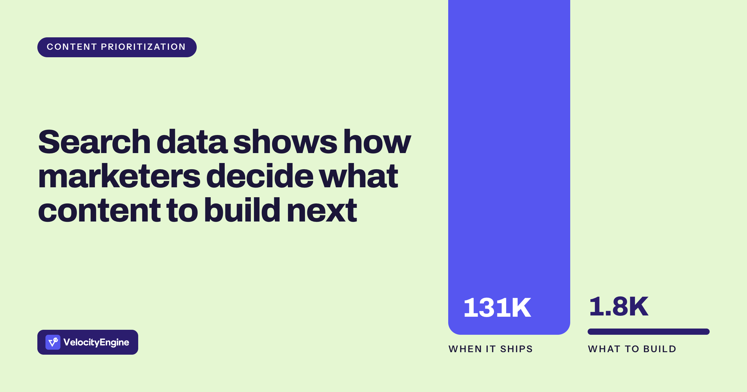 Search Data Shows How Marketers Decide What Content to Build Next (and What's Missing)