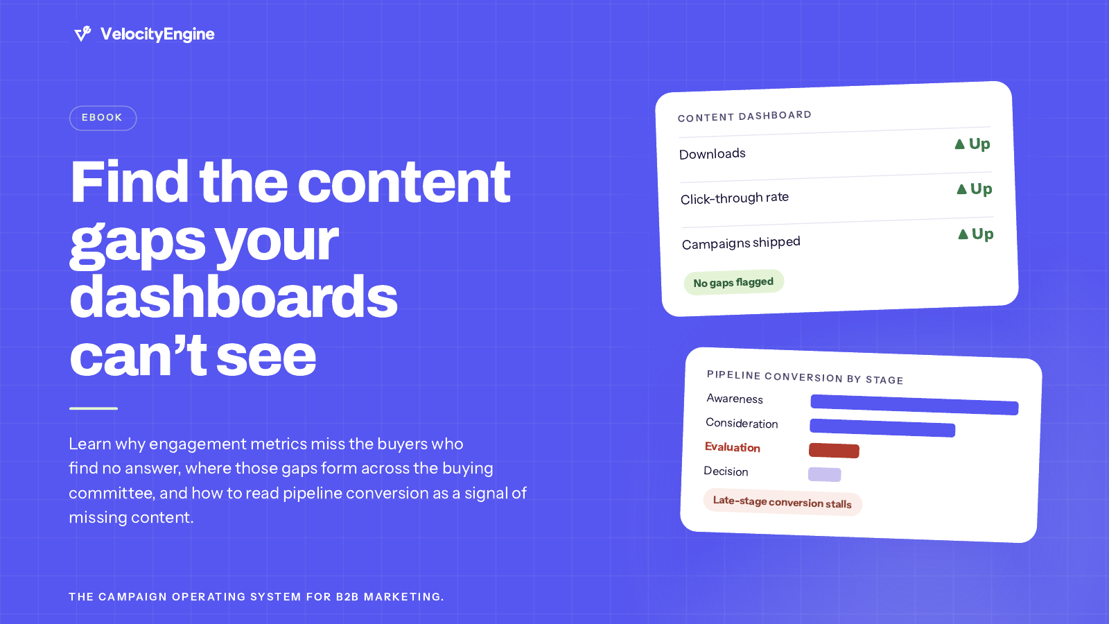 Find the Content Gaps Your Dashboards Can’t See