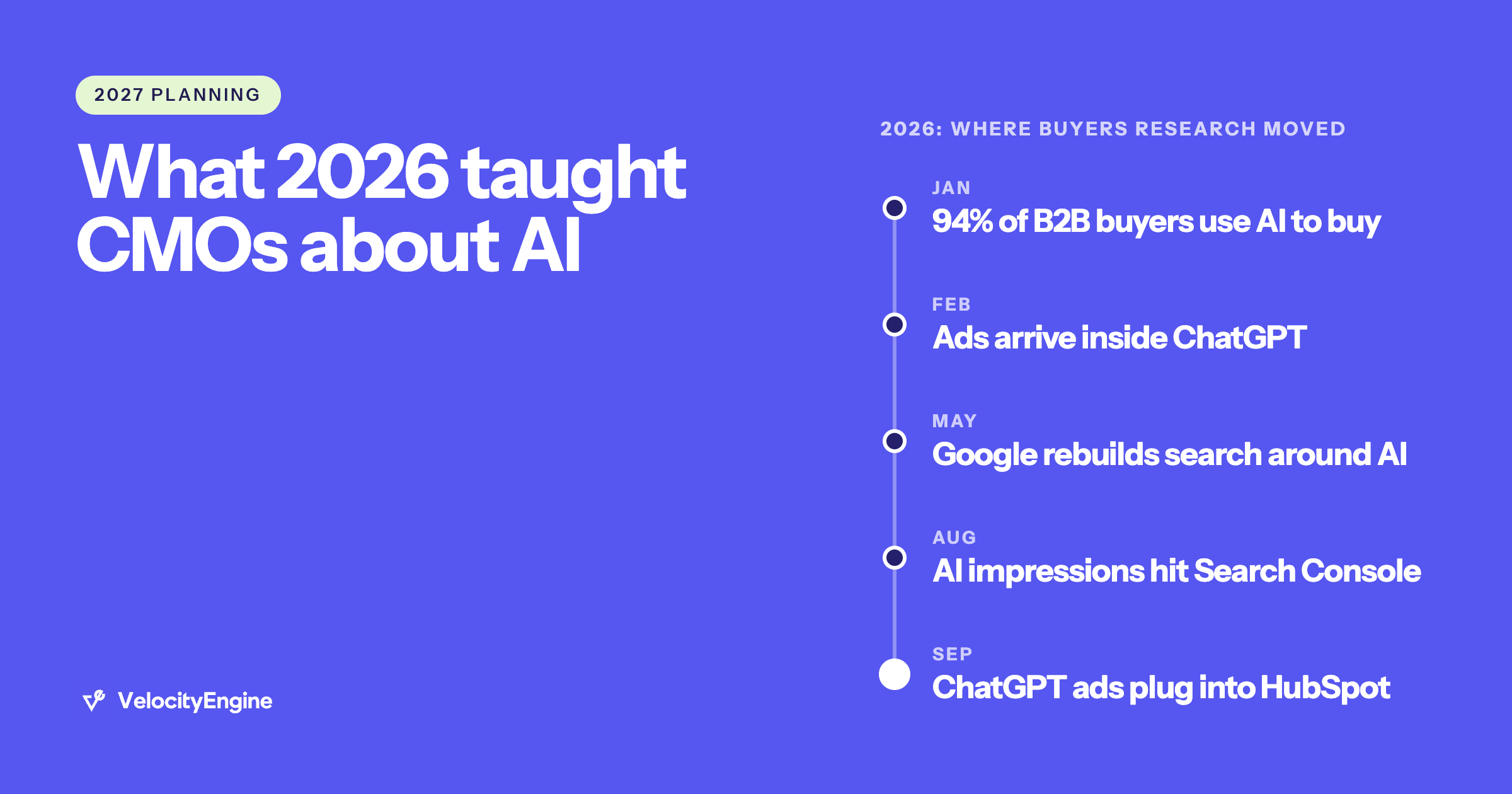 What 2026 taught CMOs about AI, and what to do before you plan 2027